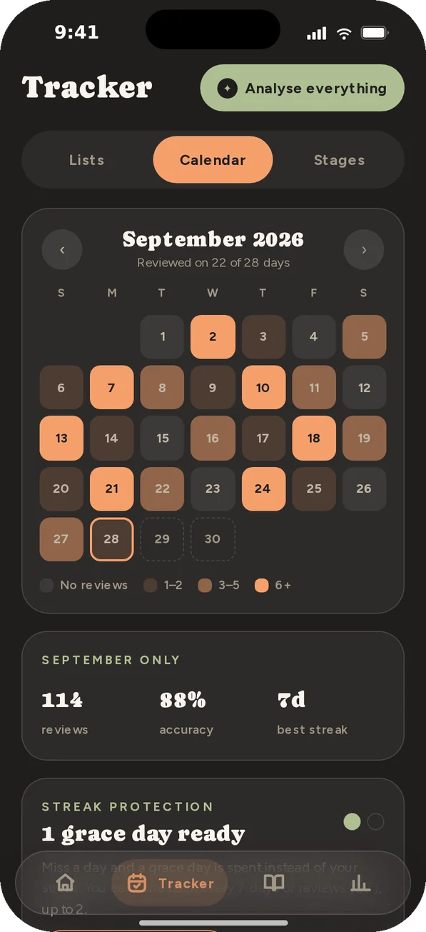 The Verse tracker: a September calendar shaded by how many reviews were done each day, and a grace day ready.